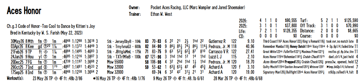 Aces Honor past performance chart — June 13, 2026. Owner: Pocket Aces Racing, LLC. Trainer: Ethan W. West.