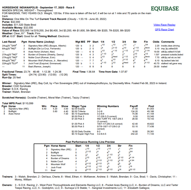 Career Debut Results