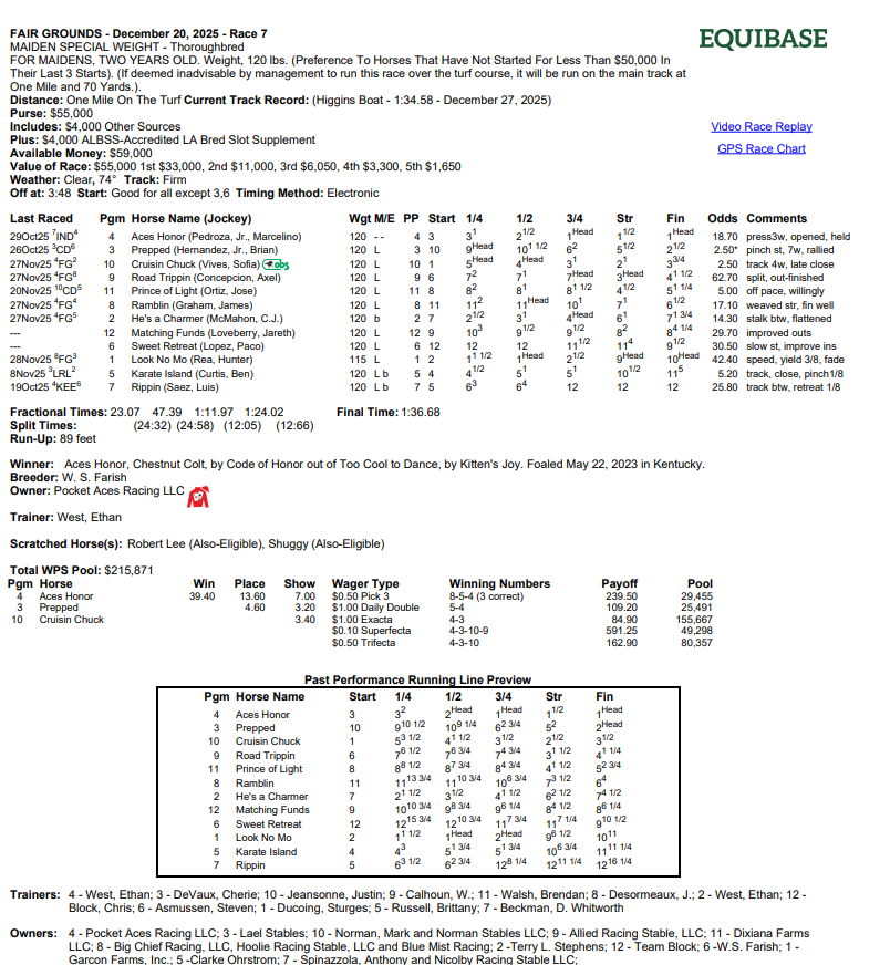 Fair Grounds Maiden Win Results