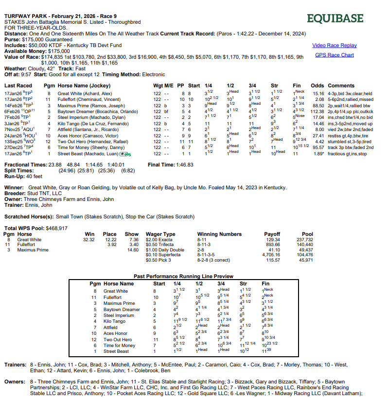 John Battaglia Memorial Results