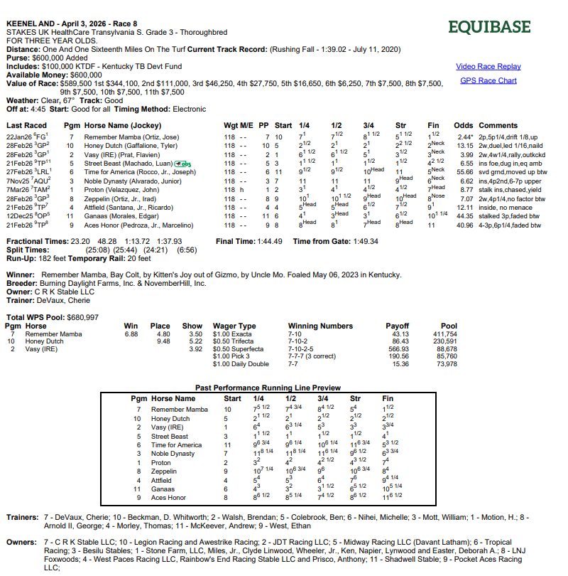 Transylvania Stakes Results