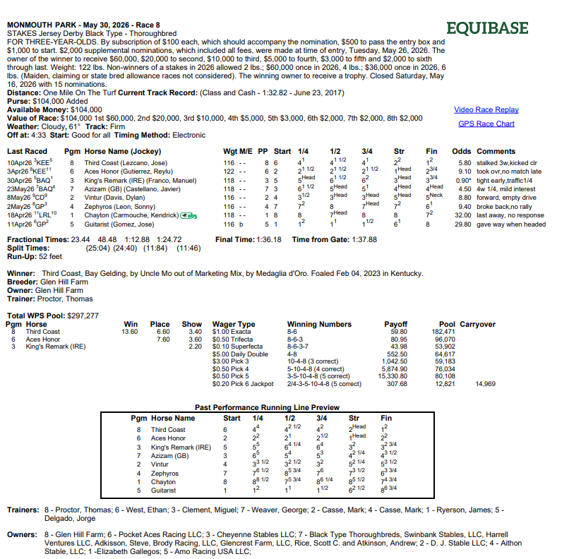 New Jersey Derby Results