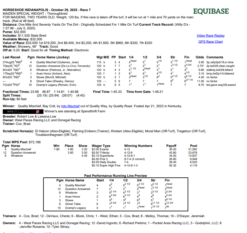 Horseshoe Indianapolis Results